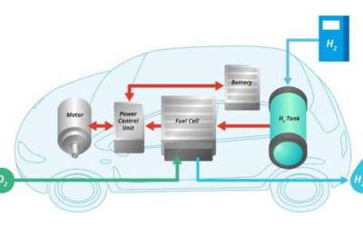 La sicurezza antincendio delle stazioni di impianti di distribuzione di idrogeno