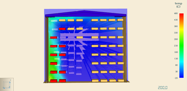 Evidenze dell’Analisi Fluidodinamico