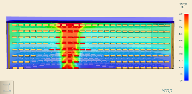 Evidenze dell’Analisi Fluidodinamico